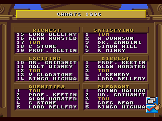 Theme Park screenshot 3 for 3DO